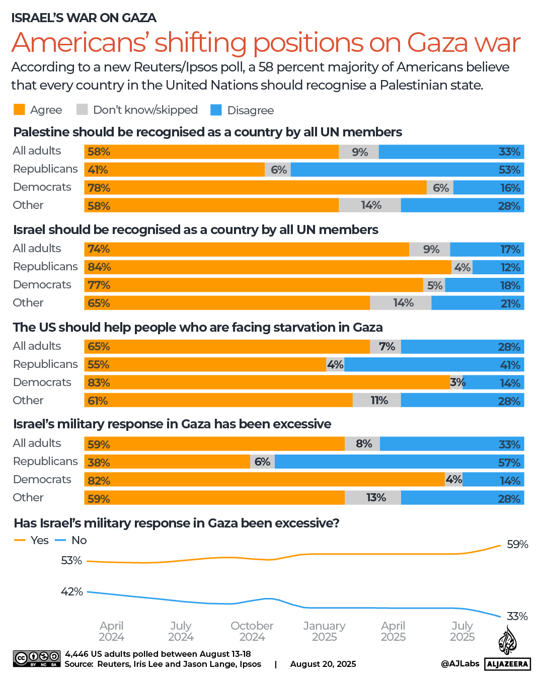 Infographic