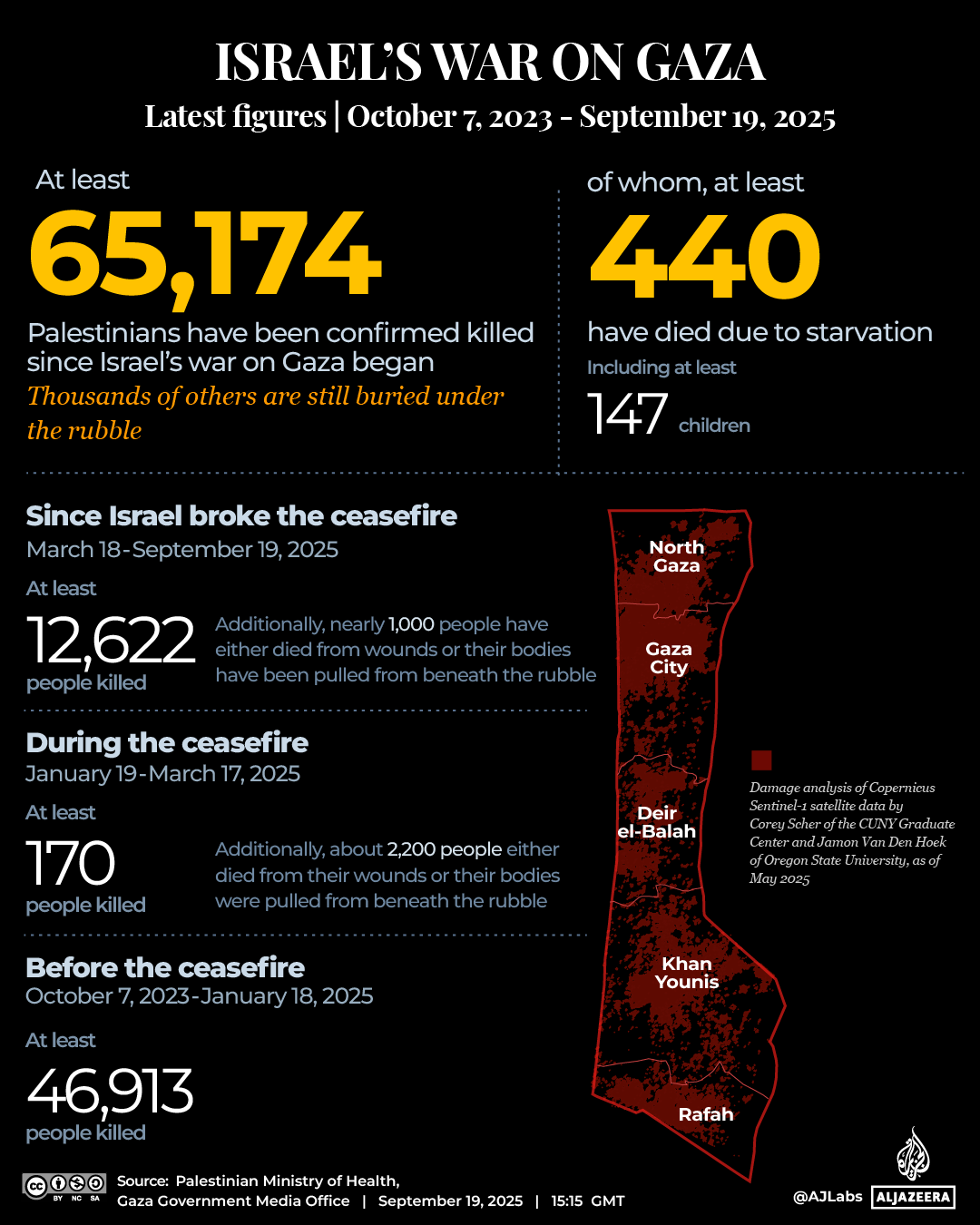 INTERACTIVE - Gaza tracker September 19, 2025_Death tracker-1758295344