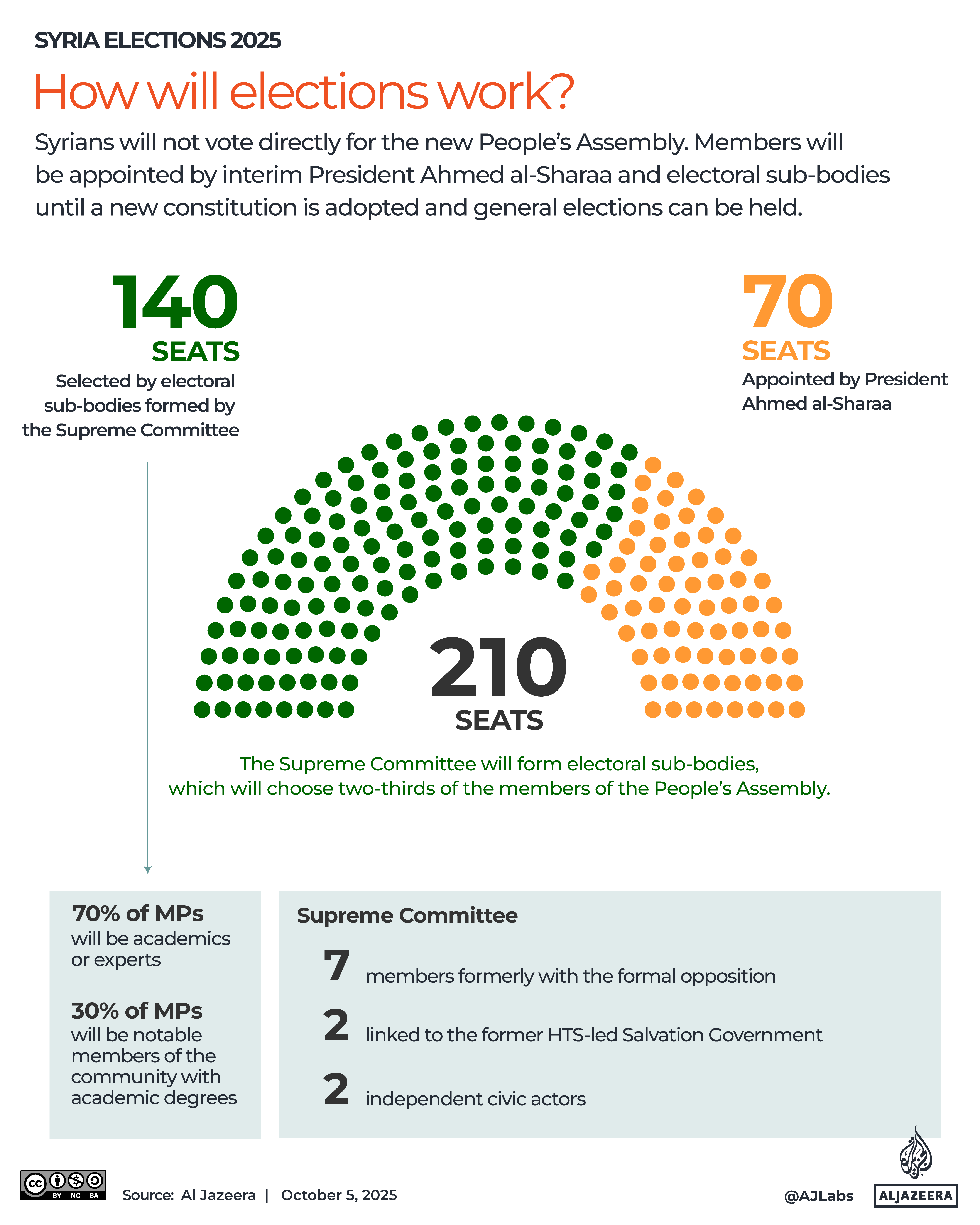 Interactive_Syria_elections_October5_2025-1759665346