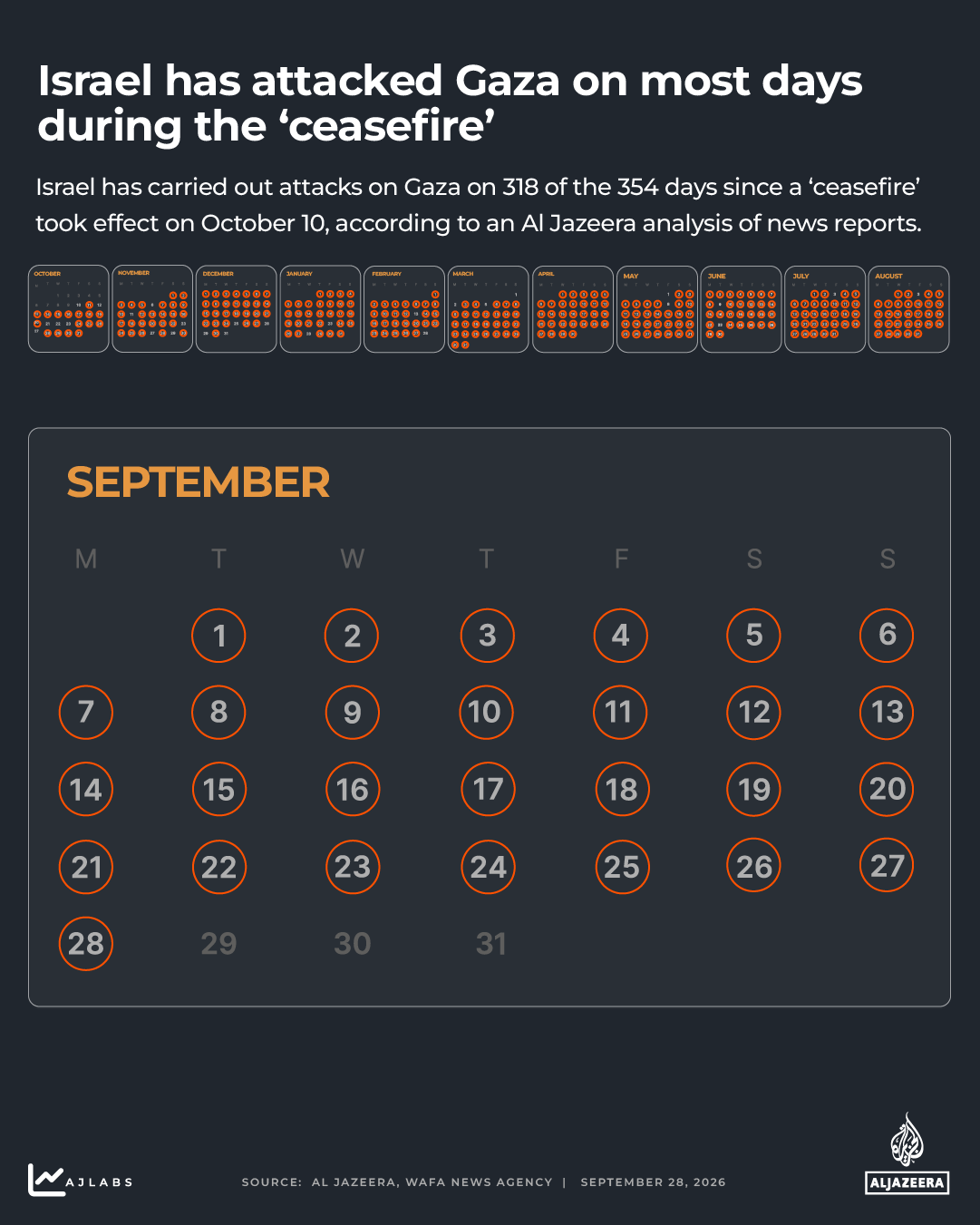 interactive - Attacks on Gaza calendar