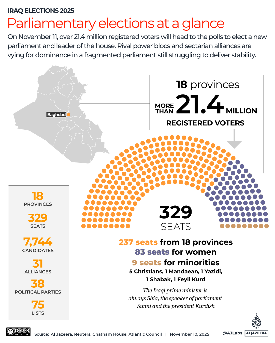 Interactive Iraq