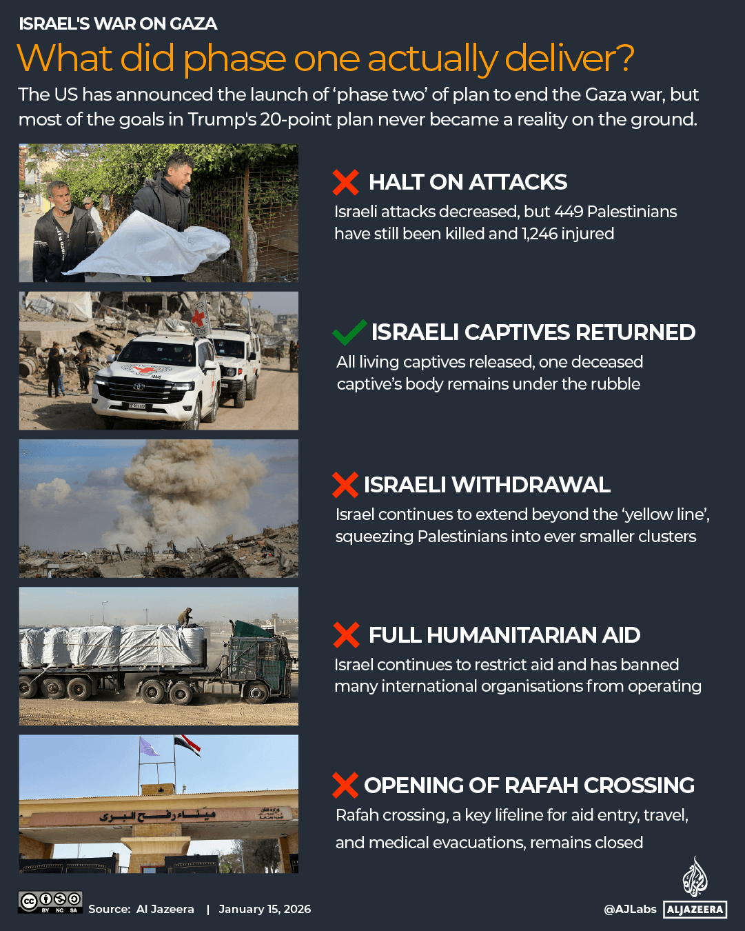 INTERACTIVE Trump 20-point Gaza phase one 1 status score-1768479629