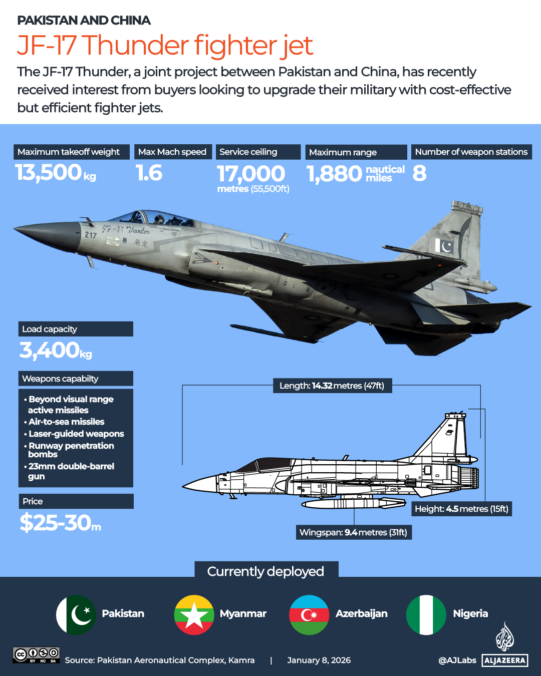 Interactive_JF17_Thunder_Jan8_2026