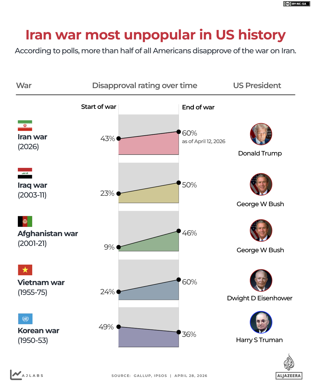 INTERACTIVE - ratings - US WARS - APRIL 24, 2026 copy 2-1777382952