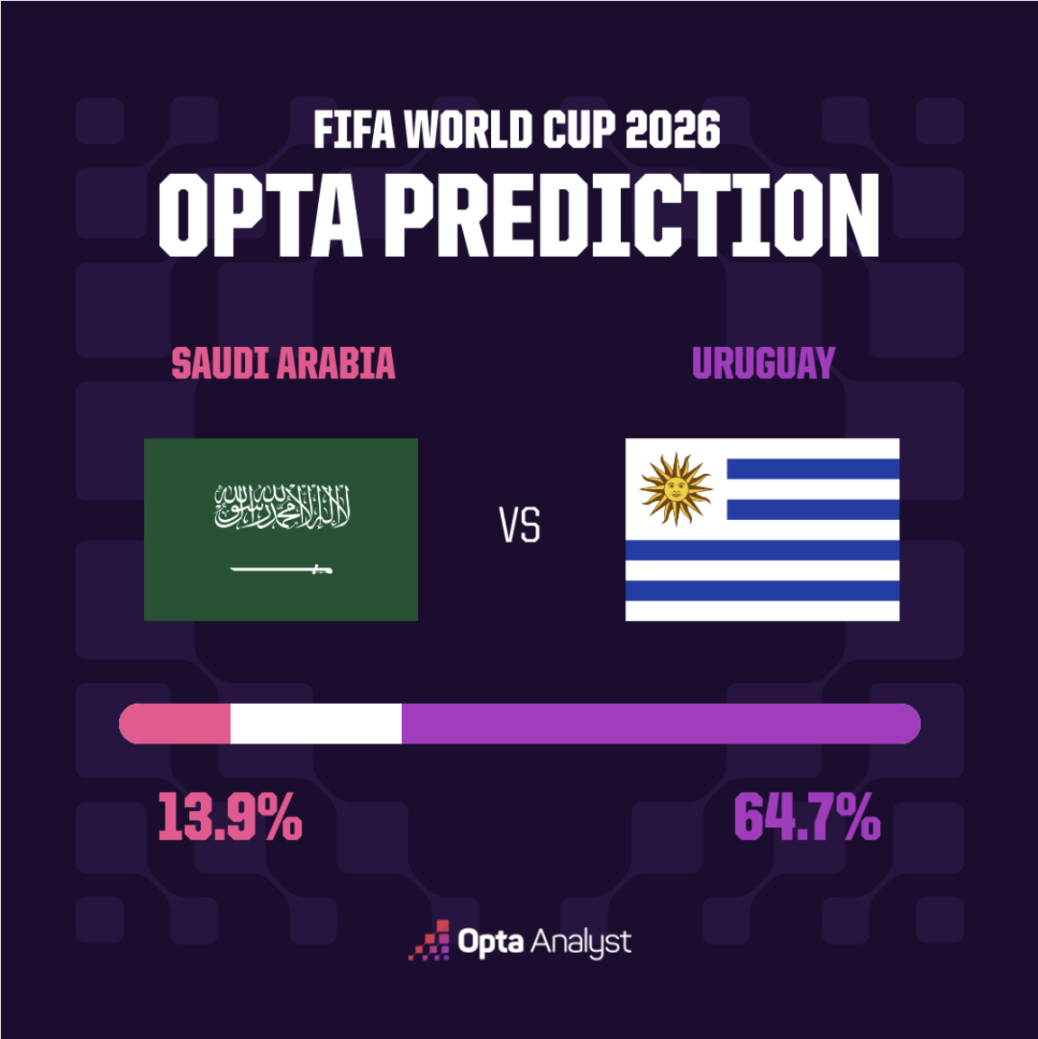 Saudi Arabia vs Uruguay – World Cup