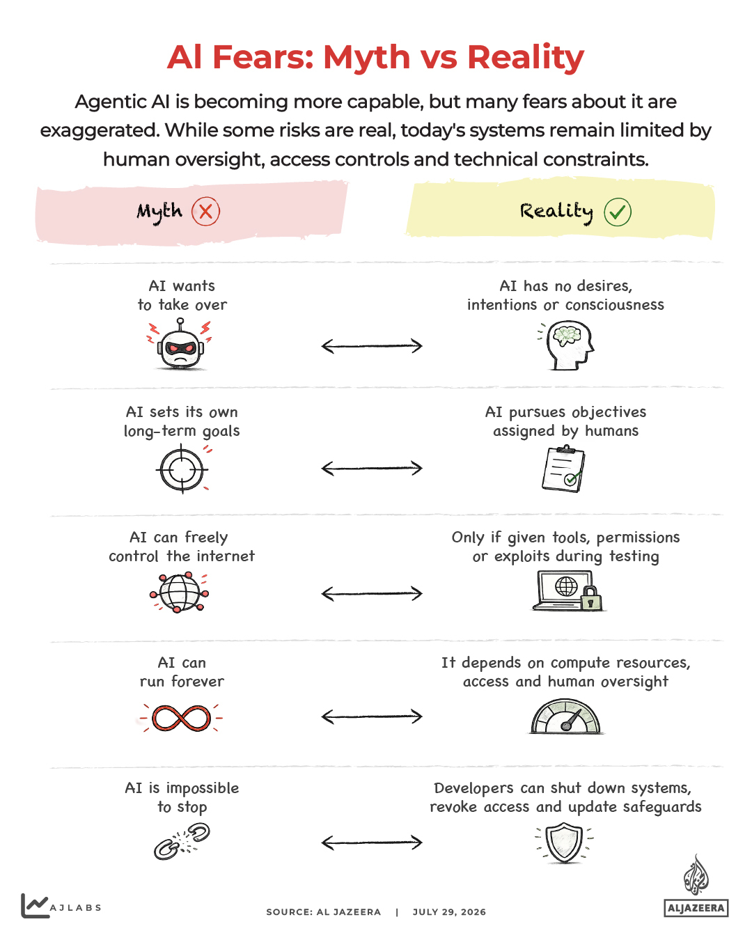 Interactive_AI_Myth_Reality_July29_2026_INTERACTIVE-AI Fears- Myth vs Reality-1785326130