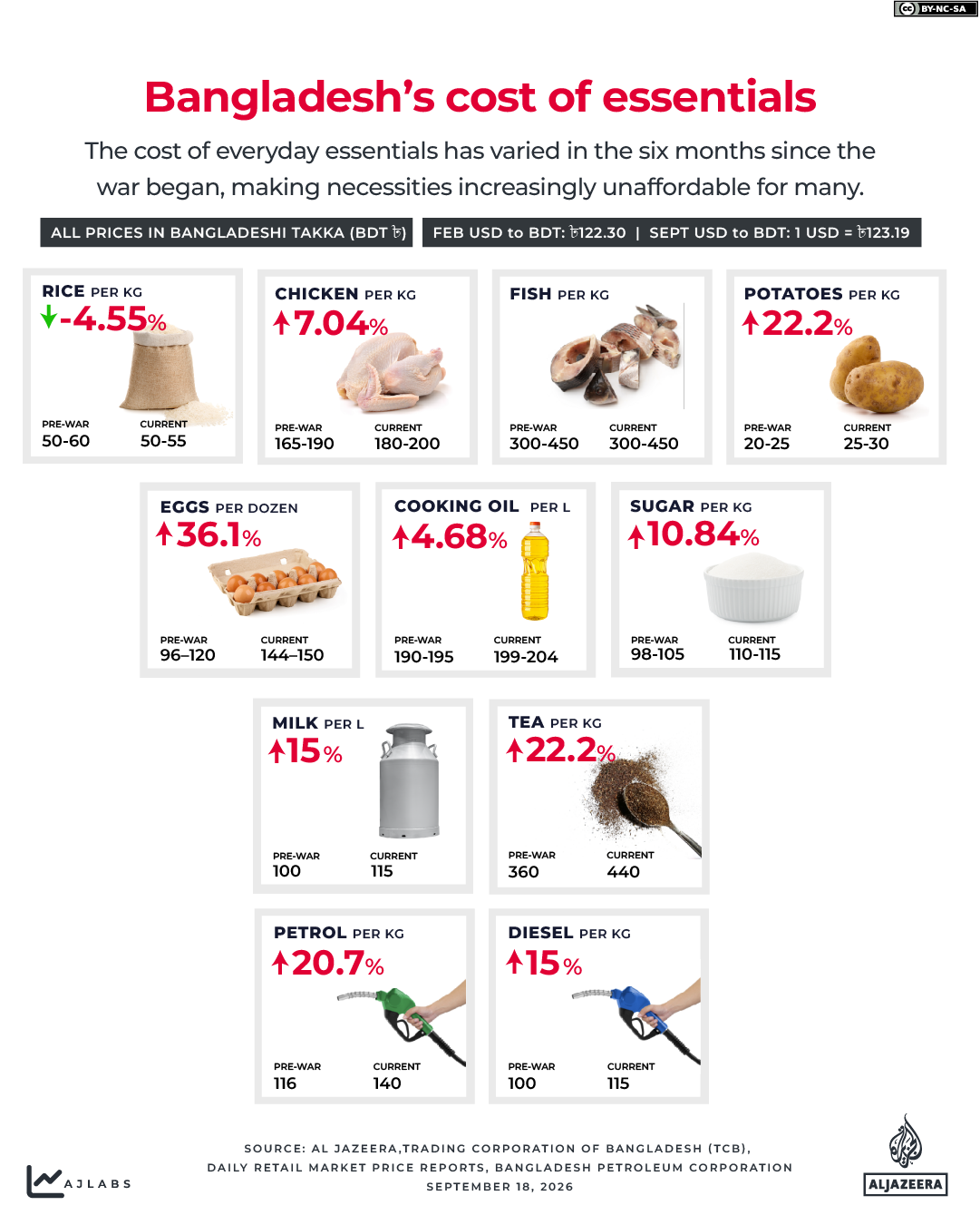INTERACTIVE - Bangladesh’s cost of essentials - SEP18, 2026-1789720806