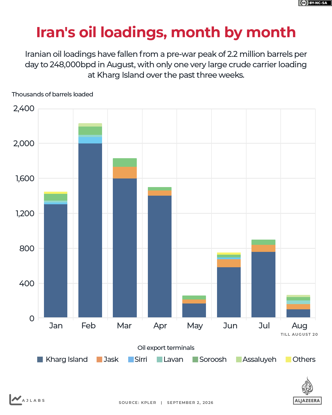 INTERACTIVE - Iran oil loadings war Kharg